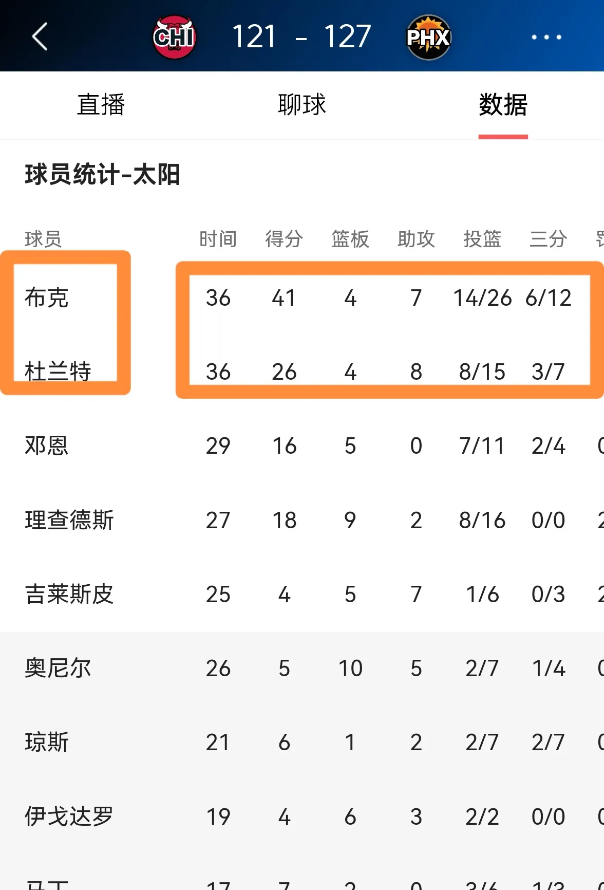 开云-太阳核心球员伤退，球队未来走势成疑，最新威望这种人民.-开云